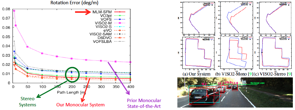 The overview of the monocular visual odometry system